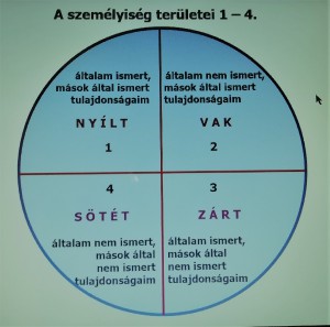 a-szemelyiseg-tulajdonsag-teruletei.jpg